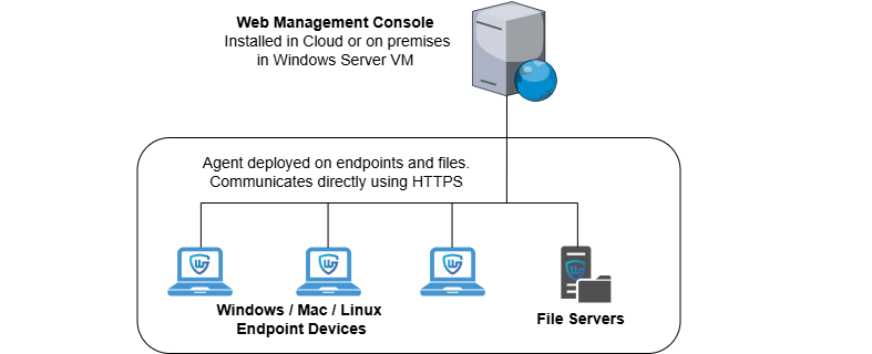 agent scan-20251117-122231.png