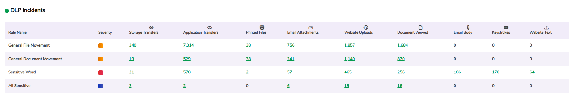 INSIGHT_General_ DLP_Incidents.png
