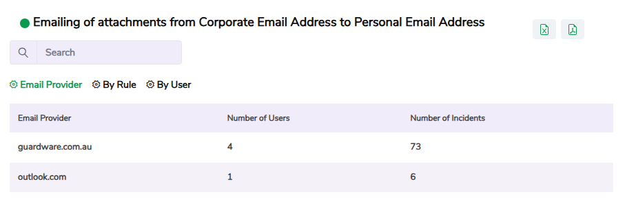 INSIGHT_Risks_Email_Attachments_from_Corporate_Email_to_Personal.png