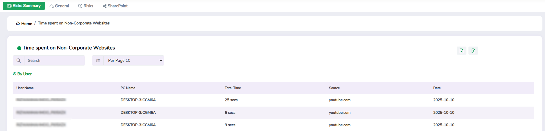 INSIGHT_Risks_Summary_ Usage_of_Non_Corporate_Websites_drilldown.png