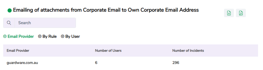 INSIGHT_Risks_Email_Attachments_from_Corporate_to_Own_Corporate_Email.png