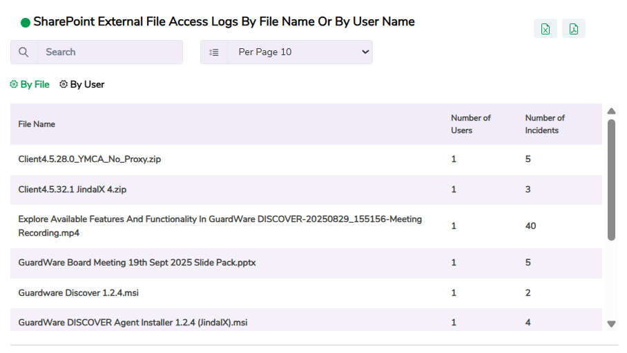 INSIGHT_SharePoint_External_File_Access_Logs_By_File_Name_Or_By_User_Name.png