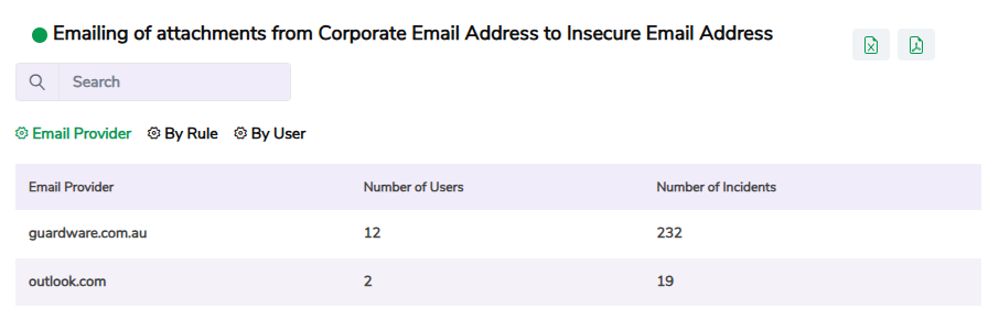 INSIGHT_Risks_Email_Attachments_from_Corporate_Email_to_Insecure.png