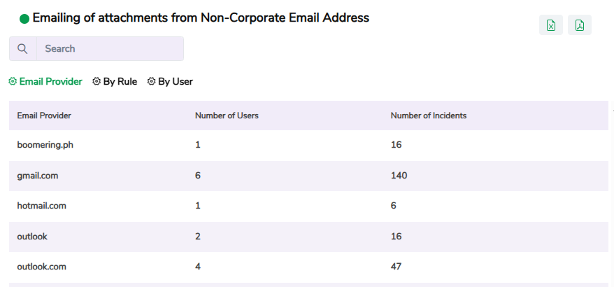 INSIGHT_Risks_Emailing_of_Attachments_from_Non-Corporate_Email_Address.png