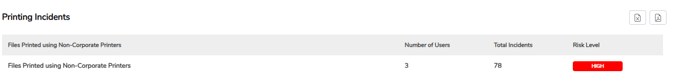 INSIGHT_Risks_Summary_Printing_Incidents.png