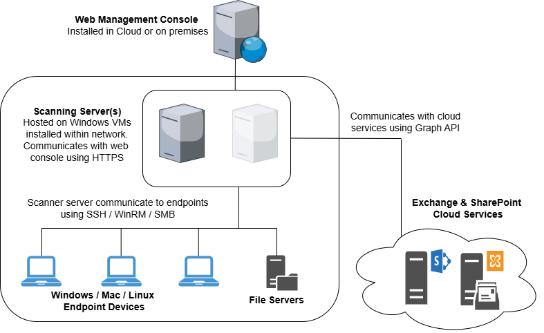 agentless scan-20251117-122324.png