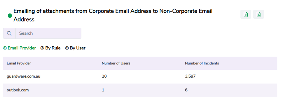 INSIGHT_Risks_Email_Attachments_from_Corporate_Email_to_Non-Corporate.png