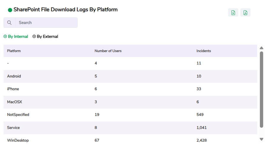 INSIGHT_SharePoint_File_Download_Logs_By_Platform.png