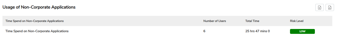INSIGHT_Risks_Summary_ Usage_of_Non_Corporate_Applications.png