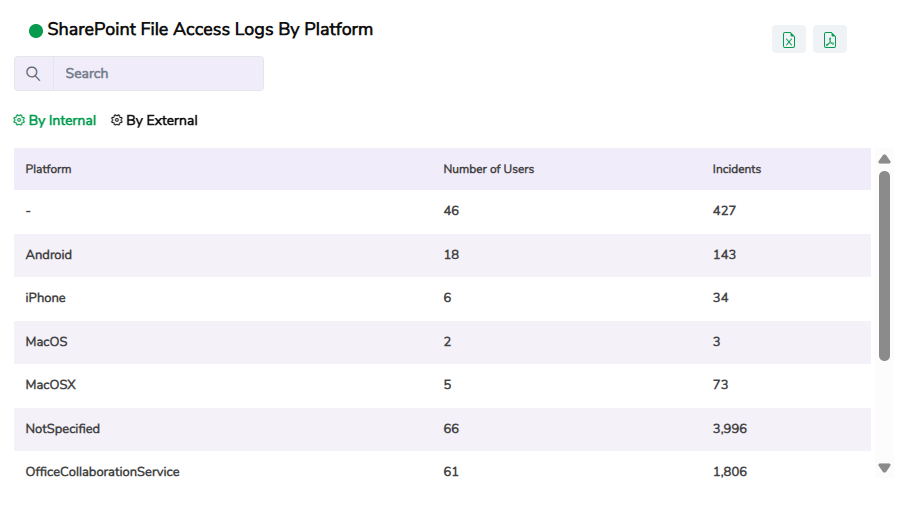 INSIGHT_SharePoint_File_Access_Logs_By_Platform.png